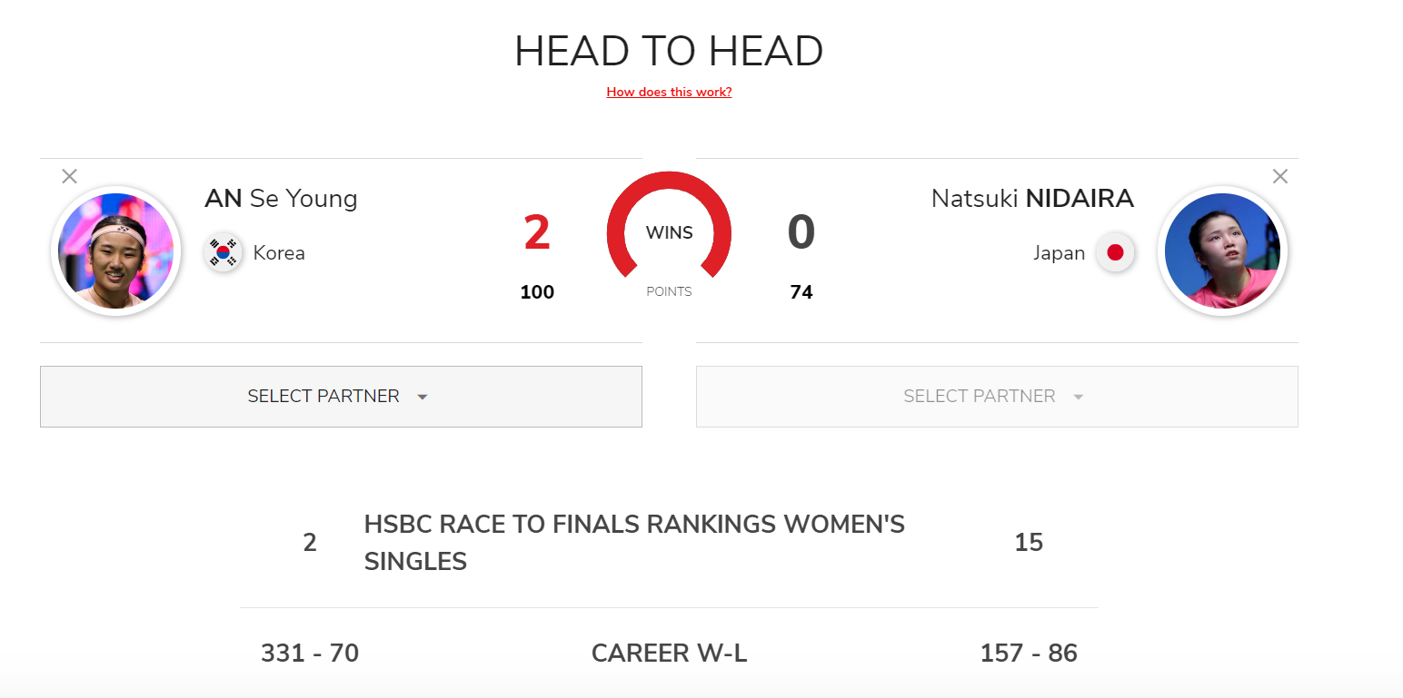 负占据优势 负占据优势