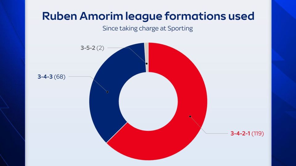 内维尔指出, 曼联仍然对 内维尔指出, 曼联仍然对