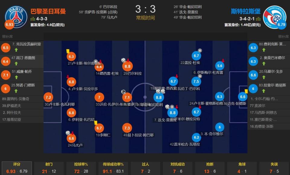 其中金球奖, 领先到, gtimg