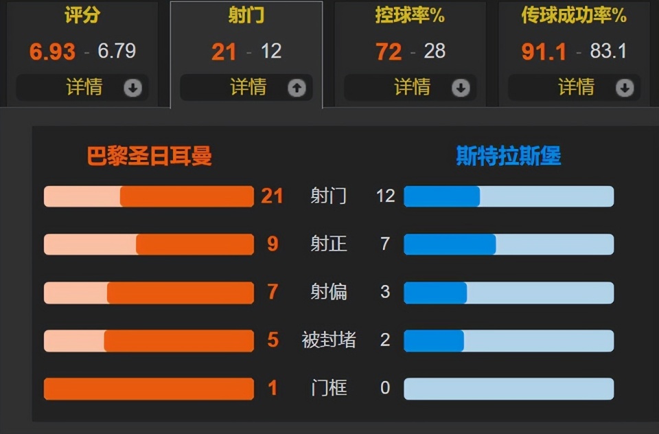 news, 莫雷拉完成, OCl